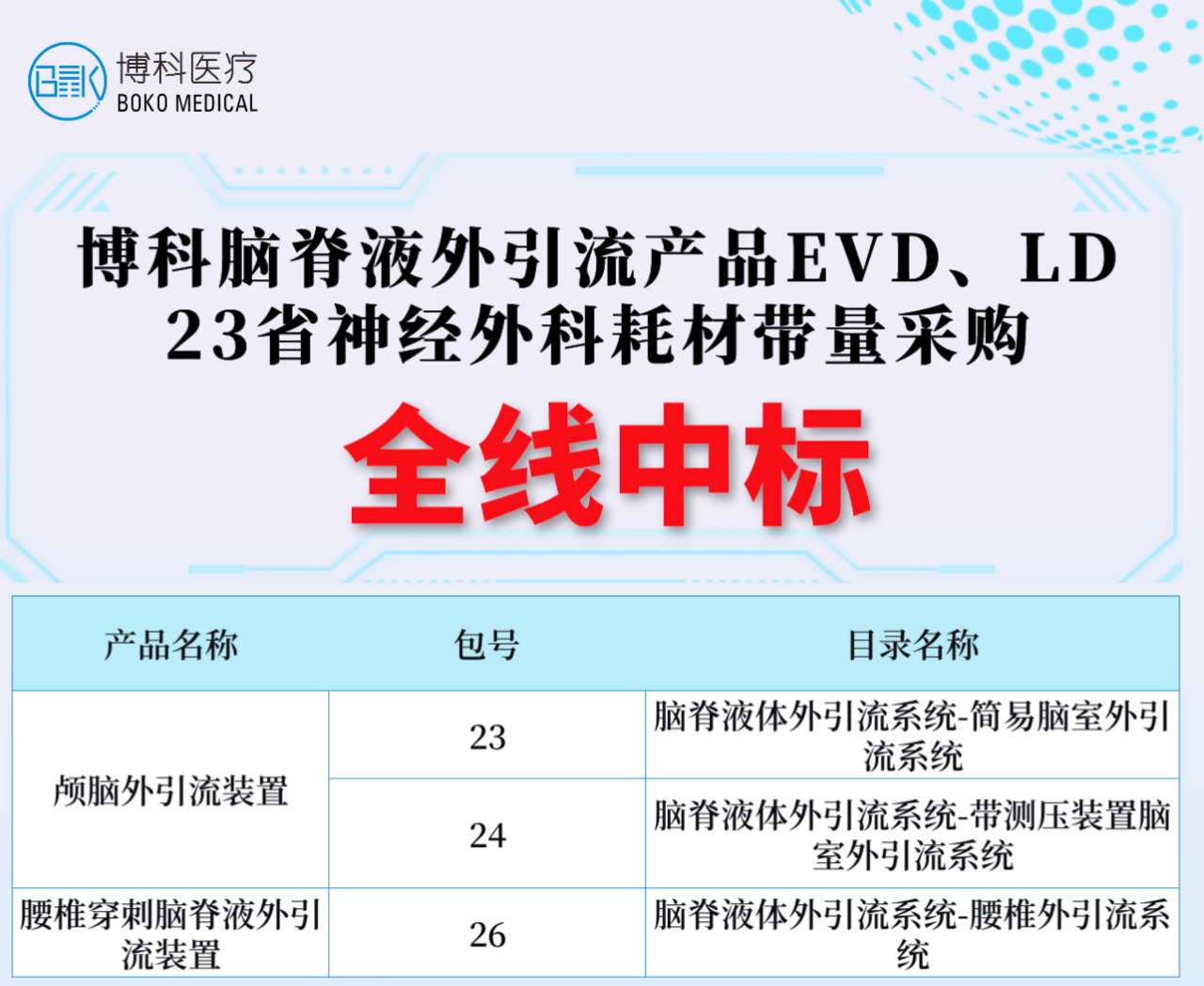 湖南SG飞艇脑脊液外引流产品全线中标